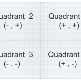 graph with all 4 quadrants labeled