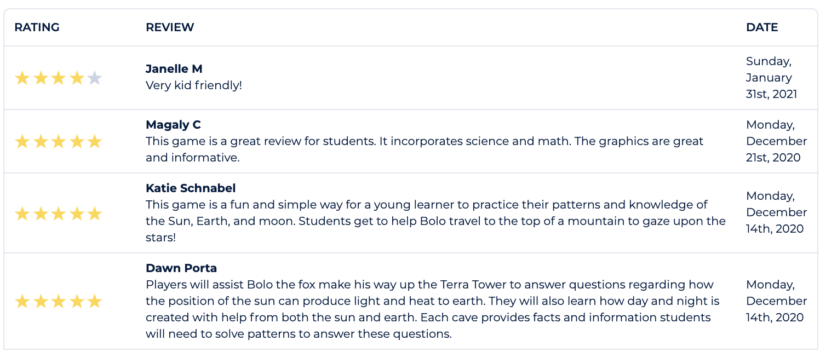 Bolo and the Terra Tower Favorable Teacher Ratings