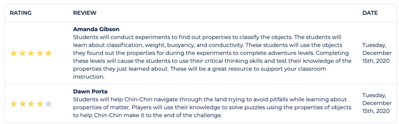 Favorable game ratings for Mighty Chin Chin: What's the Matter