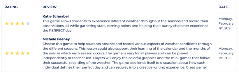 Teacher reviews on the game The Perfect Day