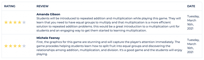 Written teacher reviews for the game Multiplying Store.