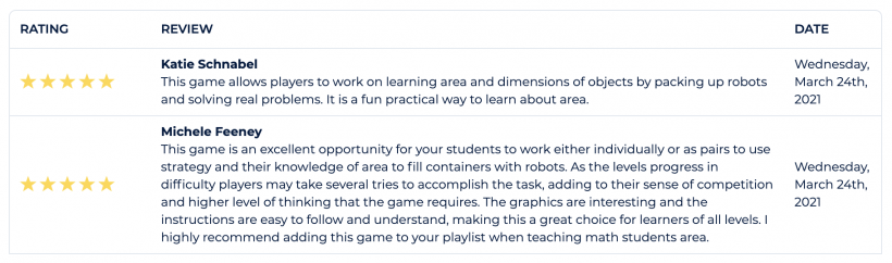 Written teacher reviews for the game Roboshipping.